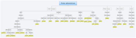 Proto-Human Language 的图像结果