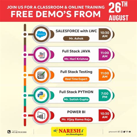 Image result for HTML 5 Tutorial Naresh I Technologies