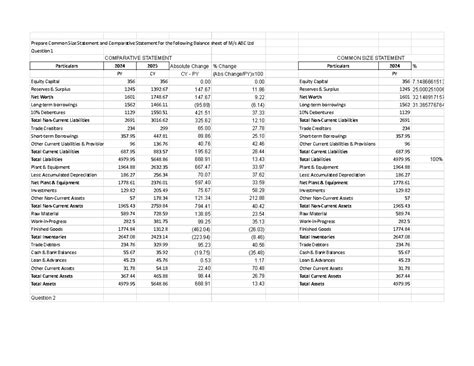 Comparative & Common Size Statements for ABC Ltd (Q1) - Studocu
