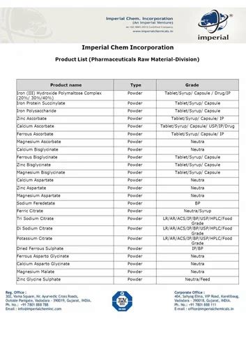 Pharmaceutical & Nutraceutical Raw Materials - Ferrous Bisglycinate ...