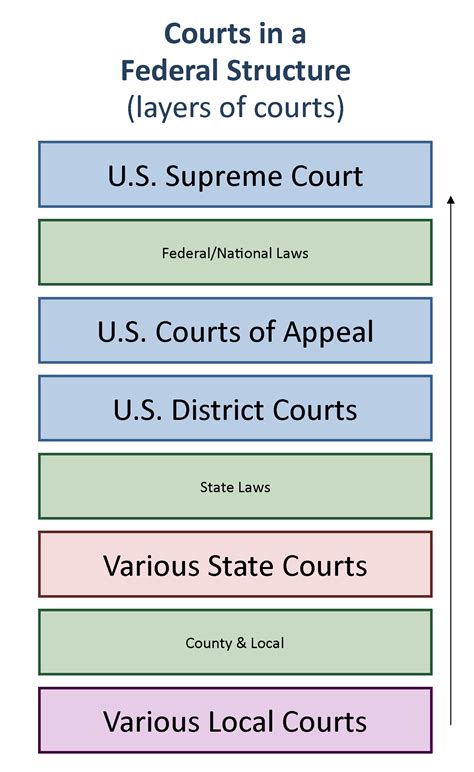 Basic Government Structure 的图像结果