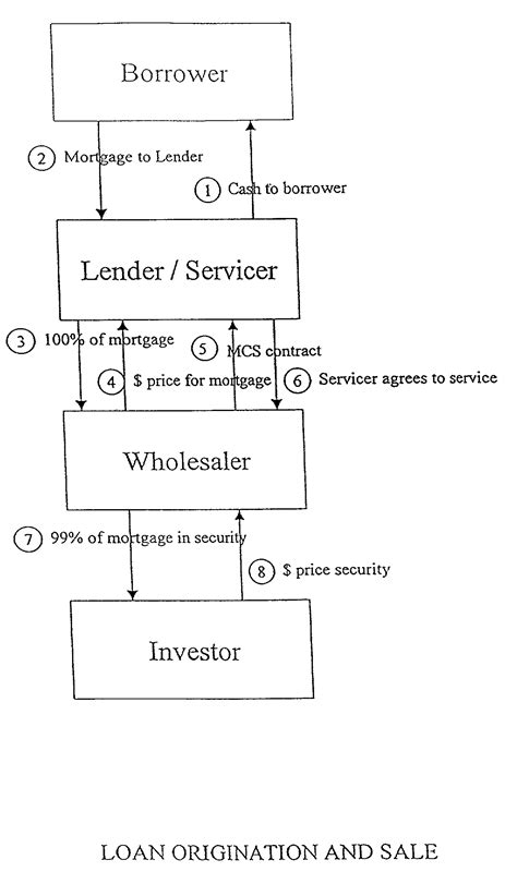 Method for structuring a mortgage servicing right asset efficiently to ...