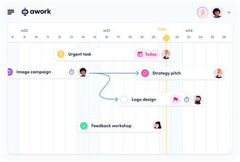 AWS Project Plan 的图像结果