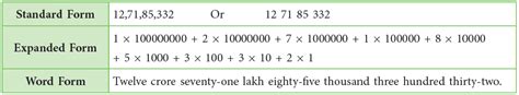 Large Numbers Class 5 Notes Maths Free PDF