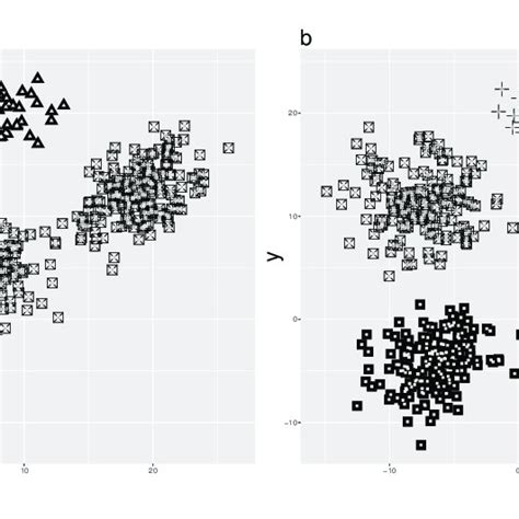 Image result for K Medoid Partitioning Example