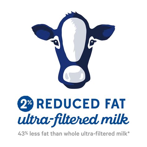 Buy Fairlife 2% Reduced Fat Ultra-Filtered Milk, Lactose Free, 52 fl oz ...