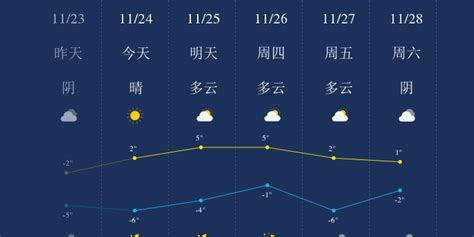 11月24日吕梁天气早知道_手机新浪网
