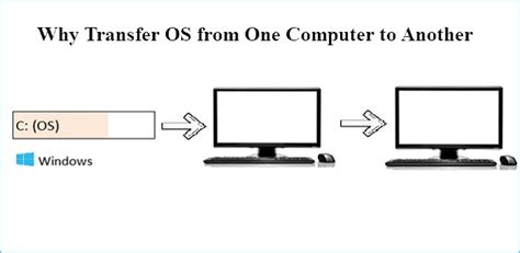 Copy One Computer to Another 的图像结果