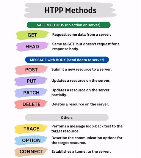 Image result for API Testing Tutorials by Pavan Kumar