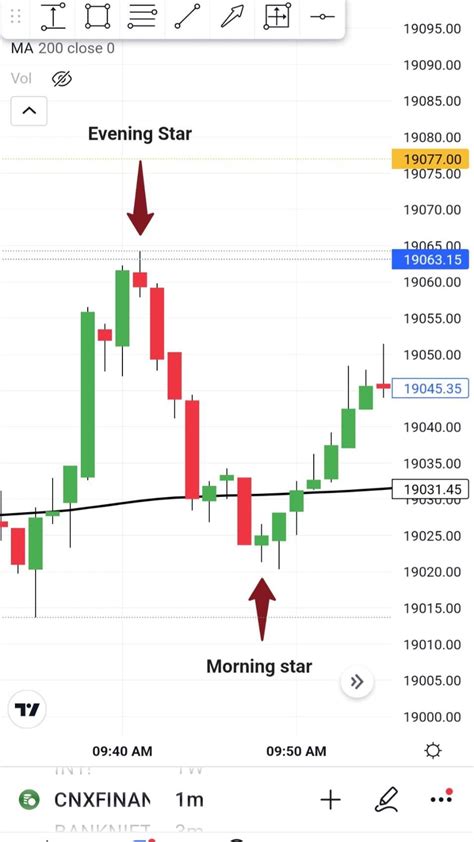 Image result for Single Candlestick Pattern Guide