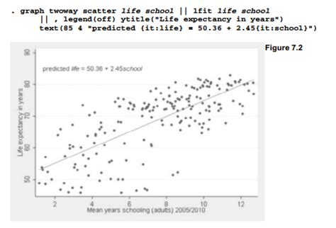 Image result for How to Do Regression Using Stata 1.6 Version