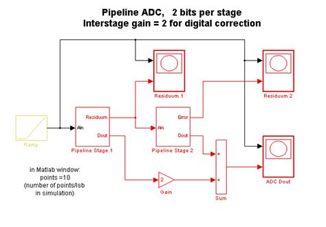 Image result for Simulink Model Output Icon