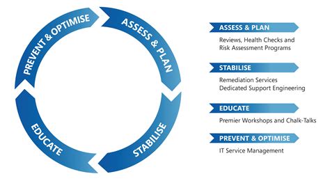 Microsoft Cloud for Healthcare Support
