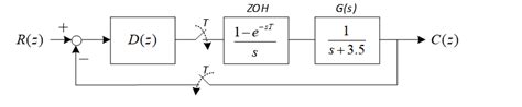 Image result for Transfer Function of Open Loop System