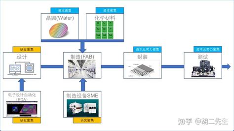 芯片法案 的图像结果