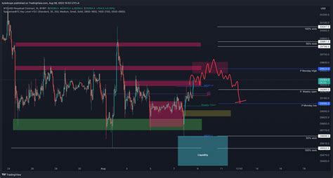 Image result for Trading Chart View
