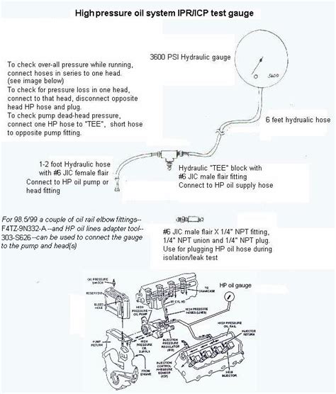 Powerstroke Diesel Check Engine 的图像结果