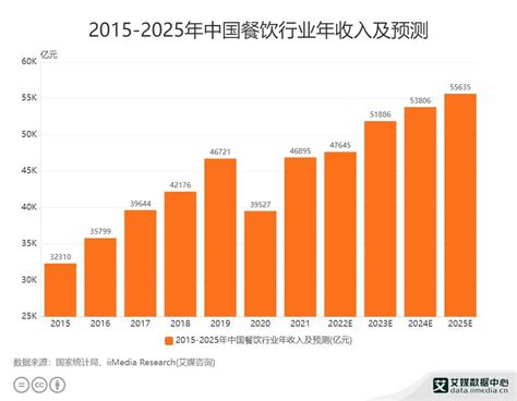 餐饮行业数据分析：2021年中国74.8%的网民体验过网红餐厅|餐饮店|餐饮_新浪新闻
