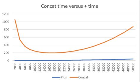 Concatenation in SQL 的图像结果