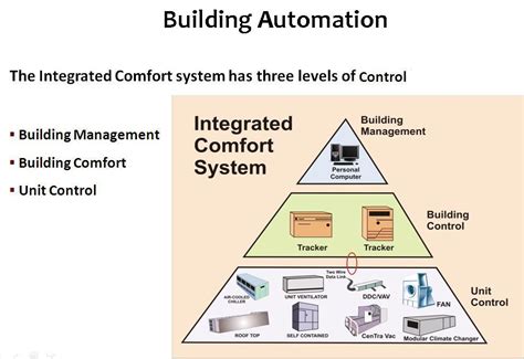 Image result for Building Volume-Control