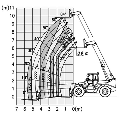 Image result for Telehandler Size Chart