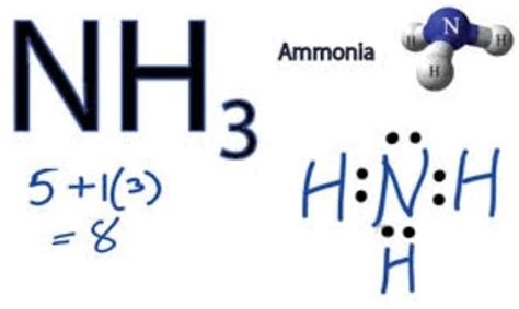 draw the dot structure of ammonia - Brainly.in