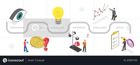 Image result for Scientific Method Animation