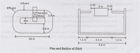 Solved Example Problems on Design an oxidation ditch