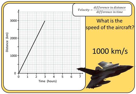 Image result for Time Graph Maker