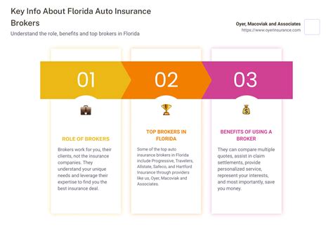 Car Insurance Brokers: Everything You Need To Know