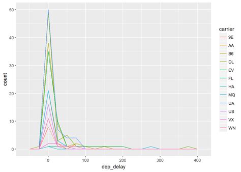 Image result for Continuous Data Graph Examples