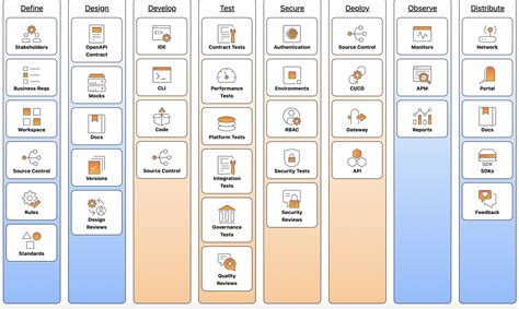 Image result for How to Test API Key Security