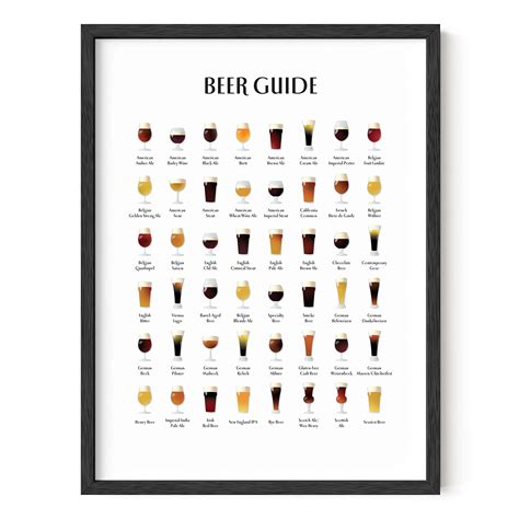 Haus And Hues Beer Types Poster Man Cave Decor Bar | Desertcart INDIA