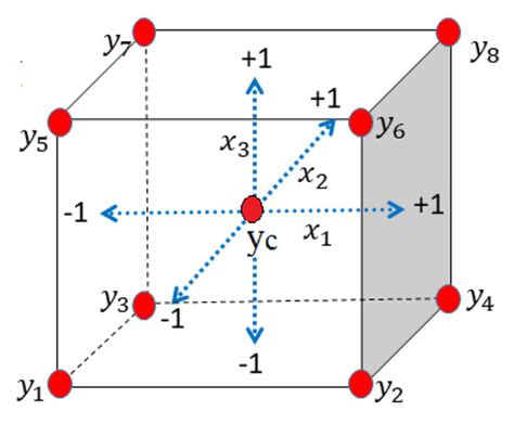 Effect of Peak Tracking Methods on FBG Calibration Derived by Factorial ...