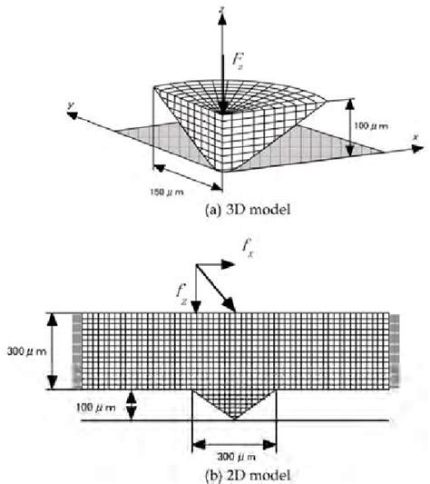 Image result for Fem Analysis of Production Processes