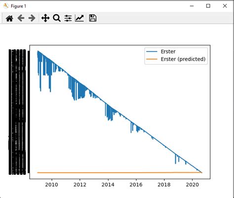 Image result for Plotting Accuracy and Loss in Python