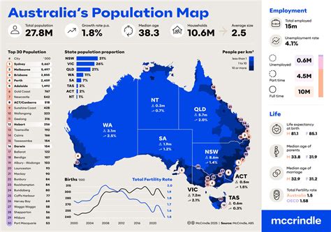 Australia Population Map | PDF