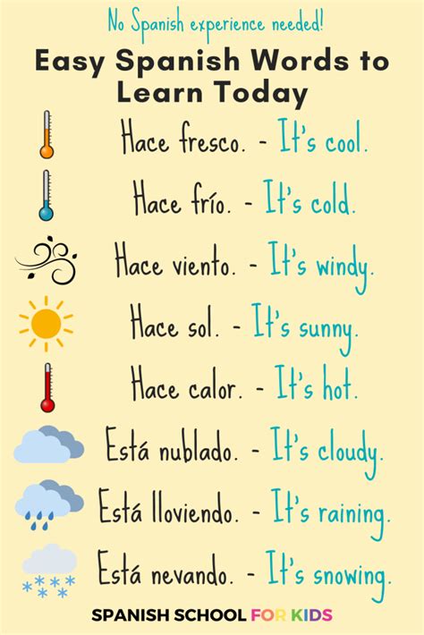 Image result for Learn Spanish Basic Words