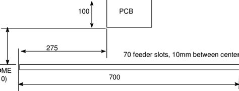 Machine Board Connection 的图像结果
