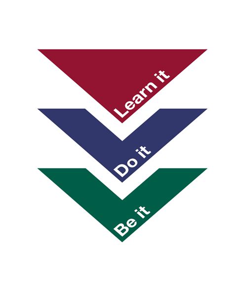 Image result for NWTC Tutorial in Submitting Documents