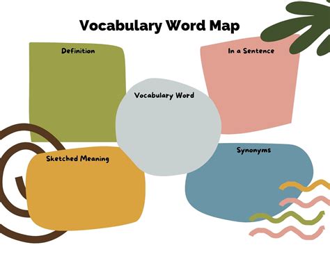Media Vocabulary Graphic Organizer at Brooke Plume blog