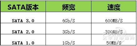 新買的SSD速度為什麼很慢？原因在這裡 - 每日頭條