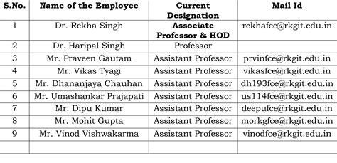 RKGIT:: Top Private engineering college in AKTU