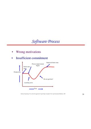 Example of Software Component 的图像结果