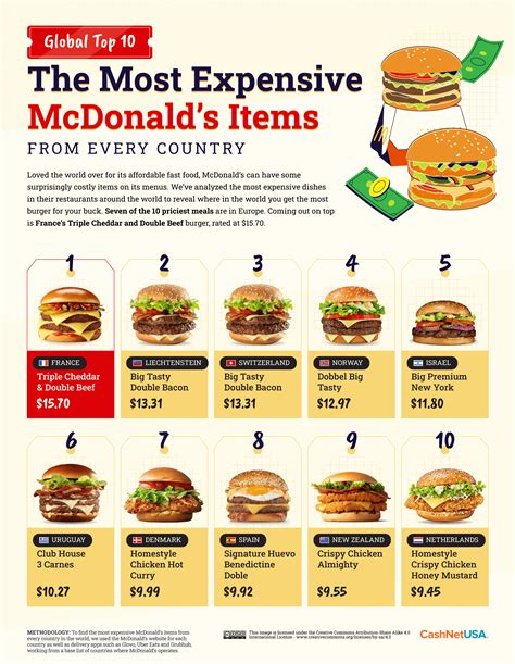 Here's How Much a Big Mac Costs Around the World - ReportWire