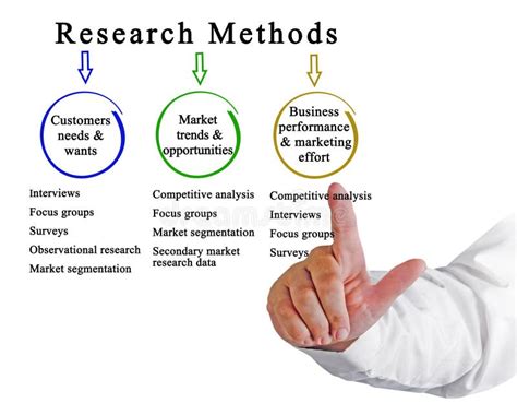Image result for Research Methods
