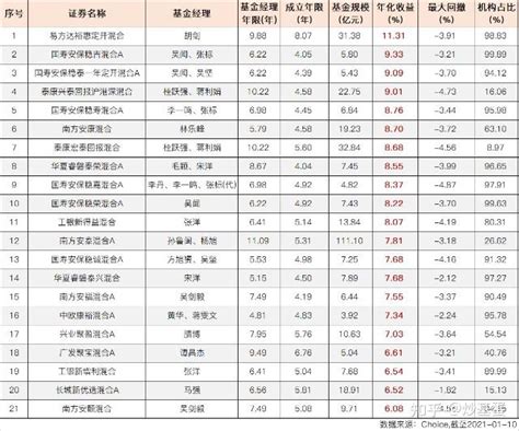 7月6日基金净值：中信保诚弘远混合A最新净值0.8746，涨0.11%_基金频道_证券之星