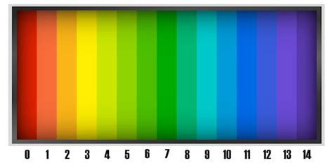 Colour Spectrum Science 的图像结果