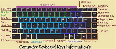 Computer Important Key 的图像结果