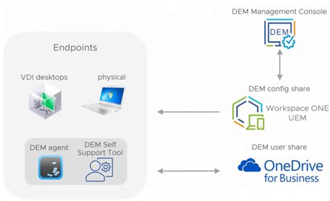 Image result for VMware Horizon Features